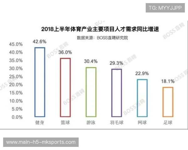 地方体育专项补贴政策对接企业需求更加精准,体育项目政府补贴 地方体育专项补贴政策对接企业需求更加精准,体育项目政府补贴