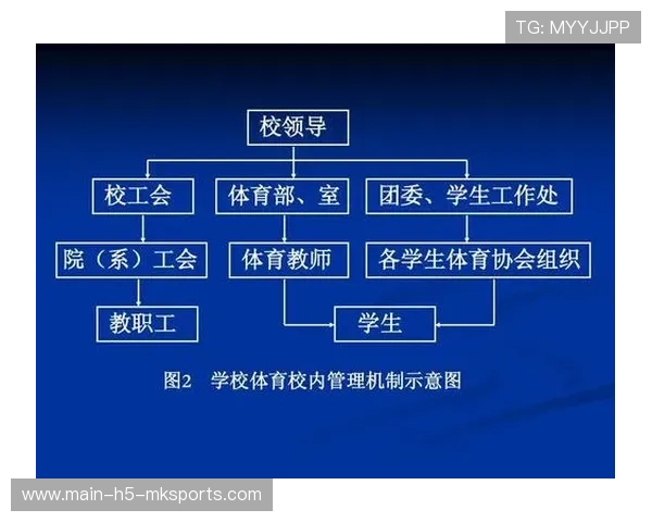 校园体育社团运营能力纳入学生综合评价体系,学校体育社团活动制度 校园体育社团运营能力纳入学生综合评价体系,学校体育社团活动制度
