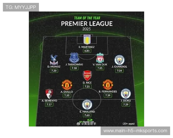 2025-2026赛季英超最佳射手预测