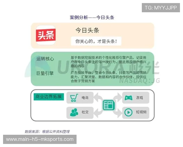 社交平台上的体育热点话题发酵机制分析